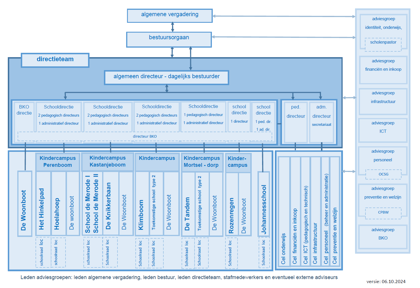 Organigram 2024-2025